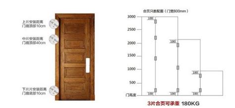 大門門框尺寸|【住宅大門尺寸】住宅大門尺寸懶人包：寬度、高度、常見尺寸統。